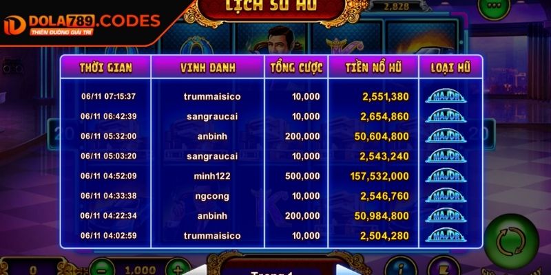 Biệt Đội Mỹ Nữ Dola789 - Trò Chơi Slot Bùng Nổ Đáng Thử 3 Khám phá bí quyết săn Jackpot tiền tỷ cho hội viên