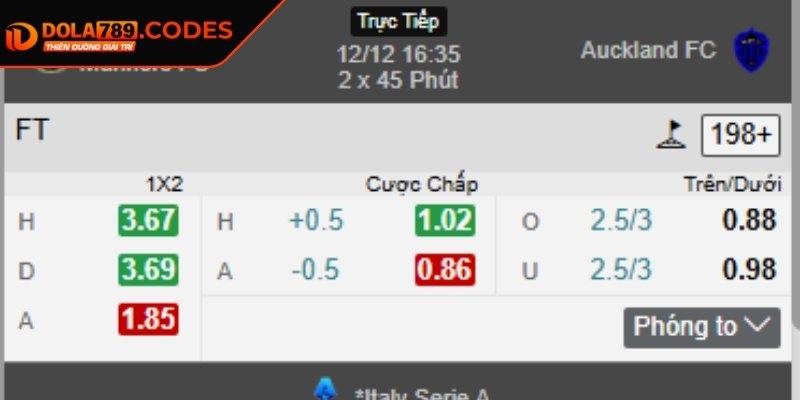 Kèo 1x2 DOLA789 - Hướng Dẫn Mở Rộng Cửa Thắng Hiệu Quả 3 Lỗi không quản lý vốn khi chơi cá cược bóng đá