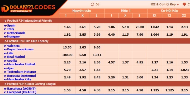 Kèo 1x2 DOLA789 - Hướng Dẫn Mở Rộng Cửa Thắng Hiệu Quả 2 Phân tích tỷ lệ để nhận biết biến động thị trường cược