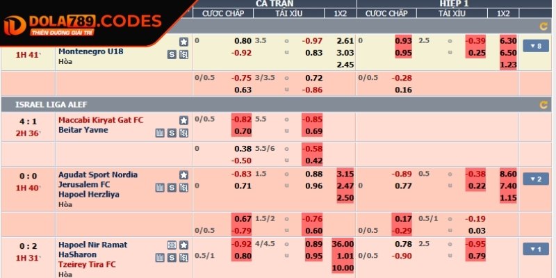 Kèo Handicap DOLA789: Chuẩn Loại Cho Hội Viên Yêu Thích 1 Các dạng kèo Handicap DOLA789 phổ biến