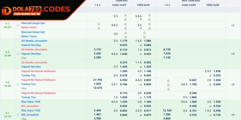 Kèo Handicap DOLA789: Chuẩn Loại Cho Hội Viên Yêu Thích 3 Các dấu hiệu nhận biết kèo đang ở trạng thái đẹp