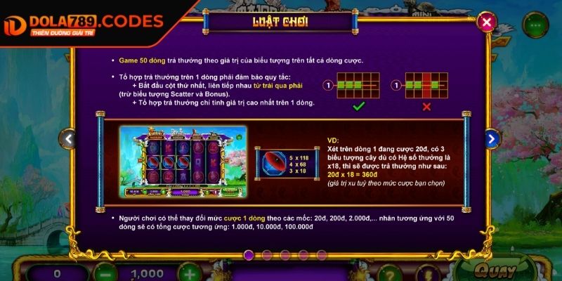 Nhận định quy tắc hoạt động của biểu tượng trong game